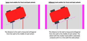 2025 FE QA track width
